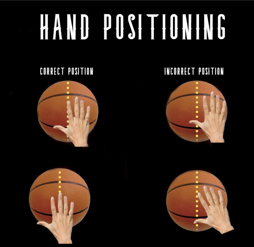 hand position